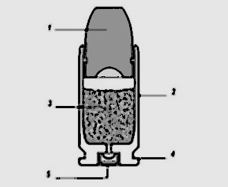 Champ lexical munitions