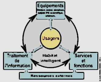 Champ lexical domotique