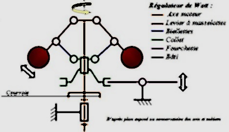 Champ lexical régulation