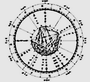 Champ lexical horoscope